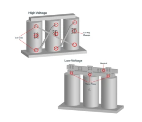 Dry Transformer