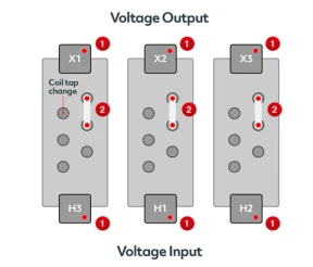 LV Transformer Condition Monitoring