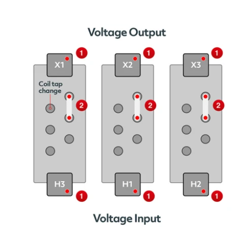 LV Transformer Condition Monitoring